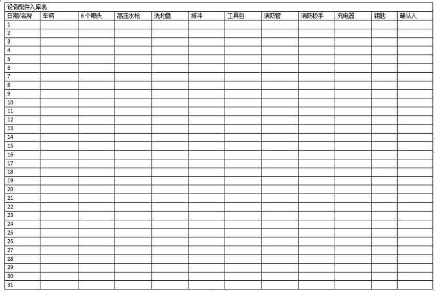 高壓清洗車正確操作方式 洗地機_掃地車_手推式洗地機_駕駛式掃地車_高壓清洗車-昆明寶來潔清潔設備5S店